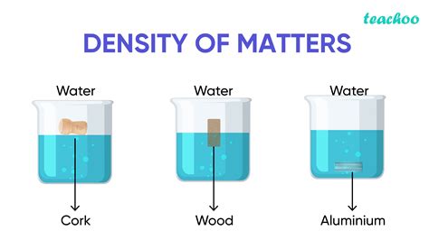 Density 